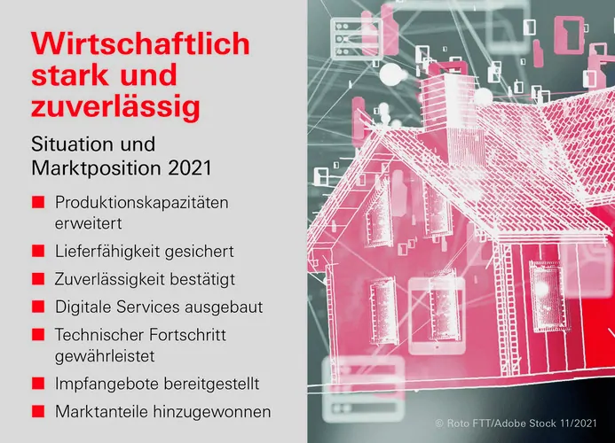Roto Frank Fenster- und Türtechnologie GmbH (FTT) сообщает о дальнейшем укреплении экономической мощи компании в 2021 году, 