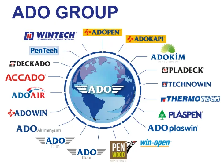 Торговые марки, входящие в ADO GROUP. © wintech  