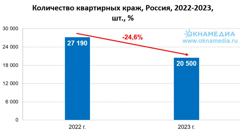 Источник: МВД РФ, © oknamedia 