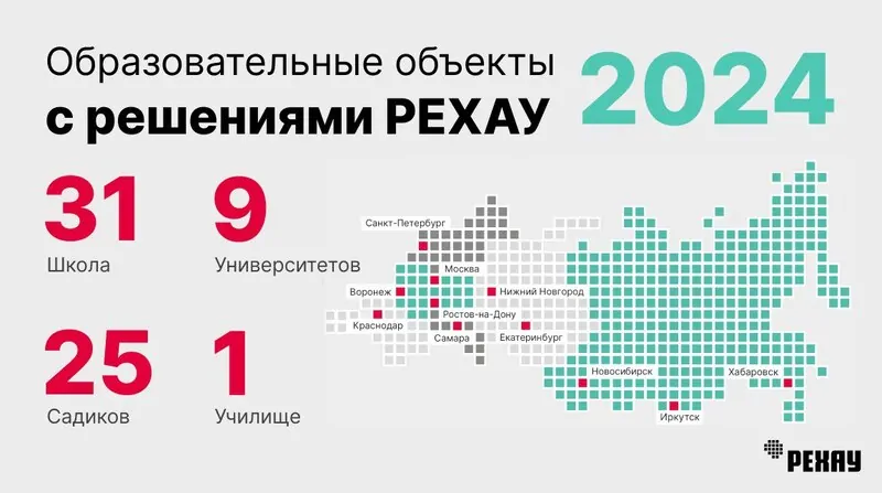 Фото: Инфографика объектов РЕХАУ, © РЕХАУ 