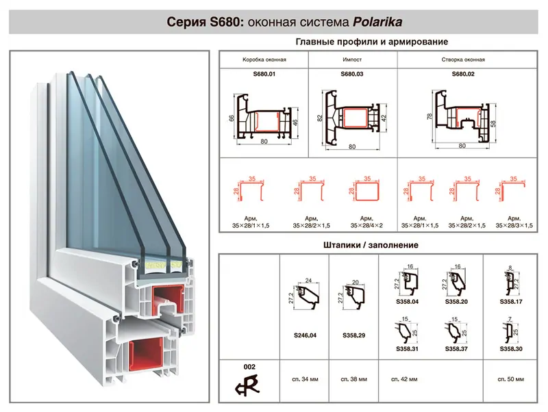 Основная комплектация оконной системы Polarika 80 мм. © exprof 