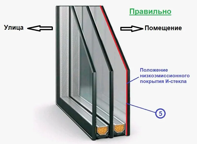 правильный стеклопакет с И-стеклом