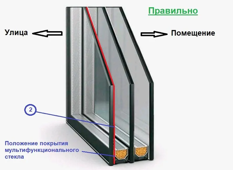 Верная установка стеклопакета с мультифункциональным стеклом