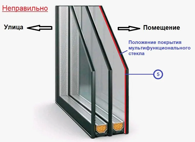 Неверная установка стеклопакета с мультифункциональным стеклом в окне