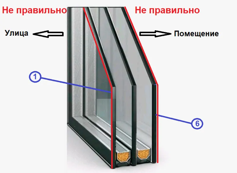 Рисунок 6. Неверная установка стекла с мультифункциональным или низкоэмиссионным покрытием в окне – стеклопакет перевернут