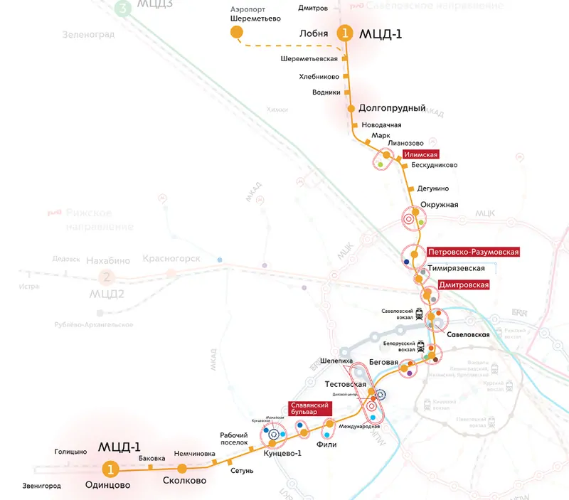 Фото: паспорта проекта МЦД-1: Одинцово-Лобня,  